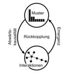 Komplexität